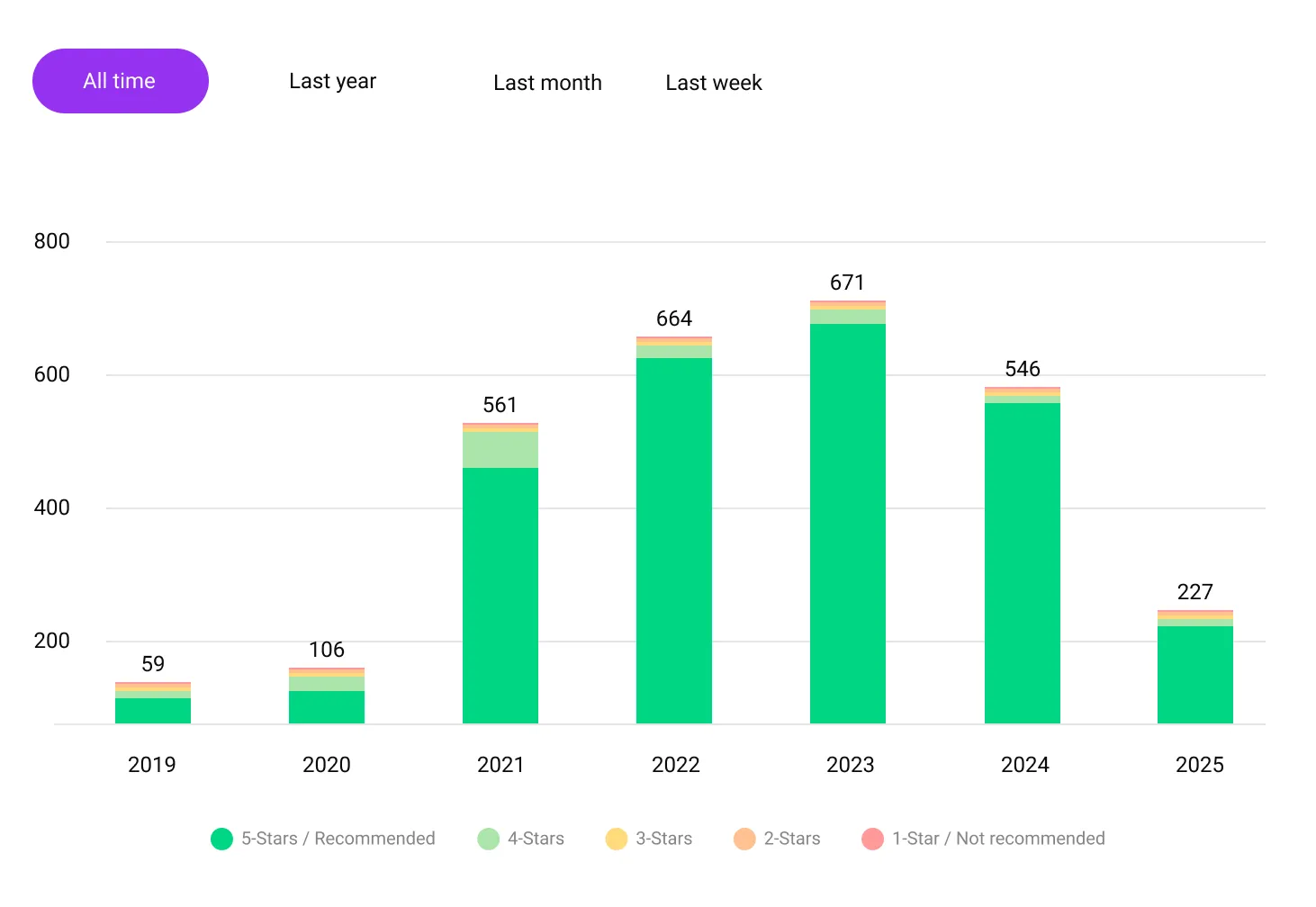 Performance Metrics