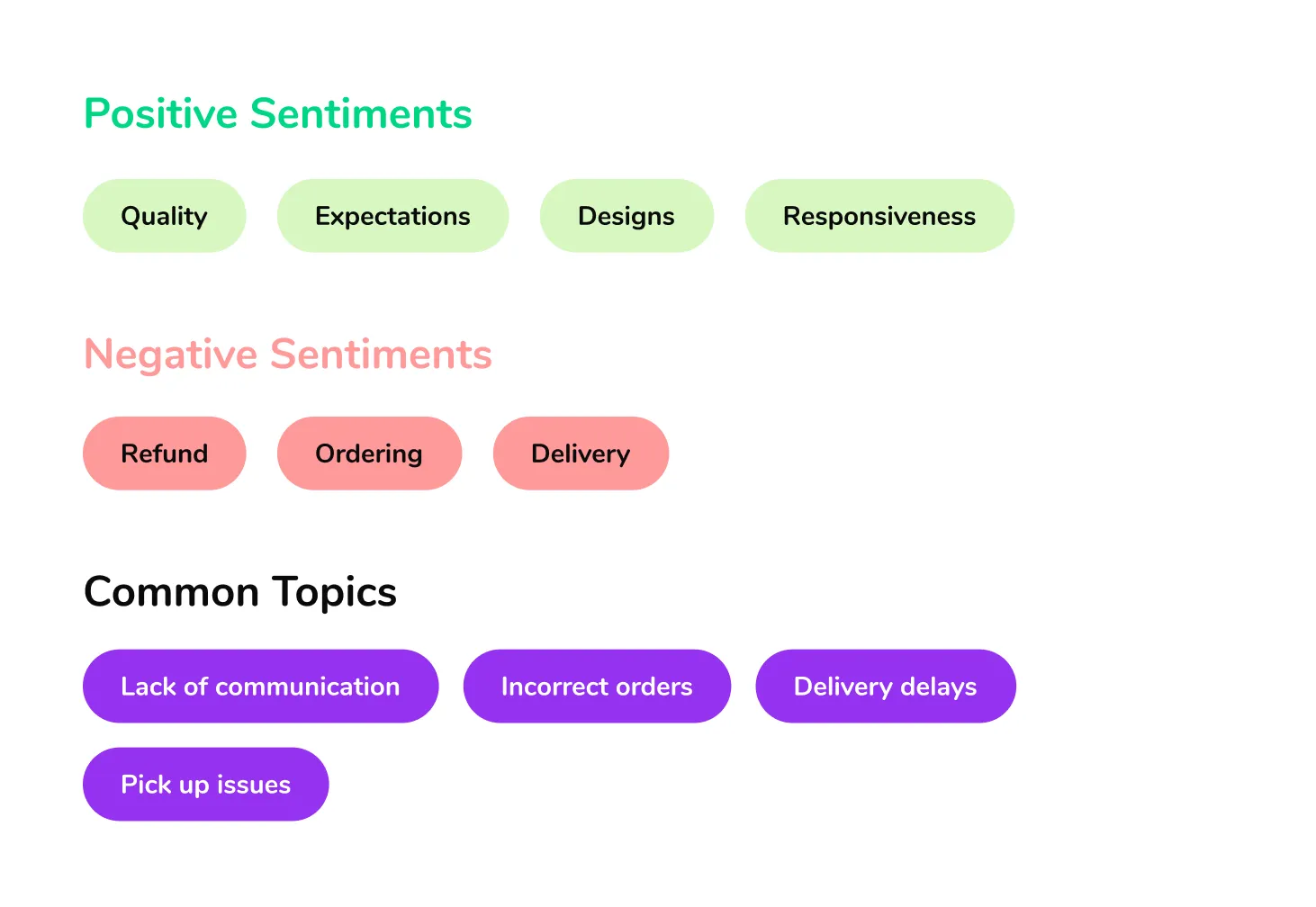 Competitive Analysis